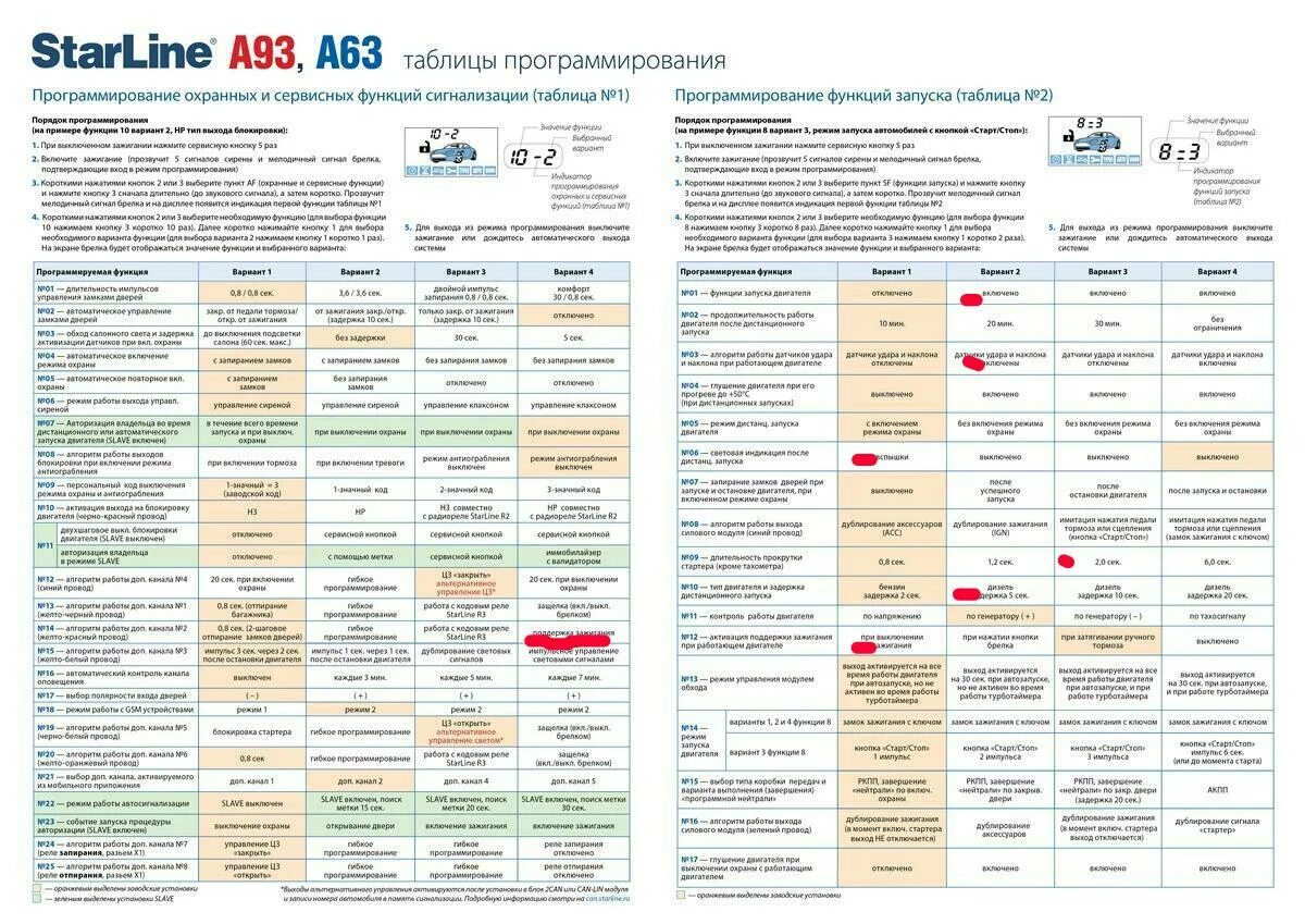 Таблица программирования старлайн а93. Старлайн а93 таблица программирования 2. Таблица программирования сигнализации старлайн а93. Таблица сигнализации старлайн а 93. А 93 таймер