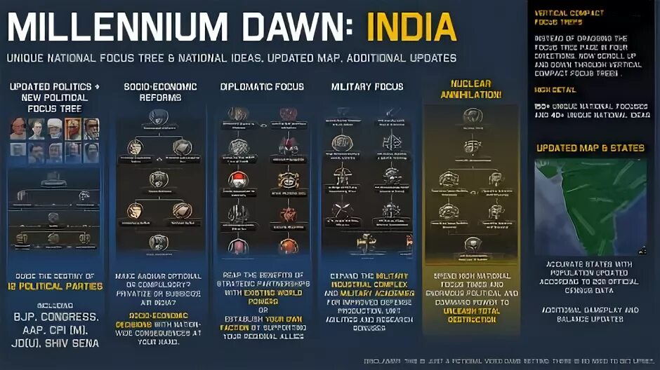 Millennium Dawn. Мод «Millennium Dawn Classic» для Hearts of Iron 4. Мод на Хой 4 Миллениум давн. Мод «the information age 2018». Чит коды миллениум давн