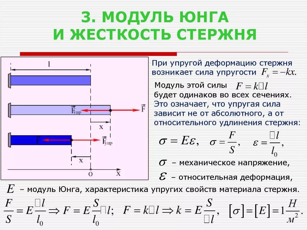 Удлинение дня