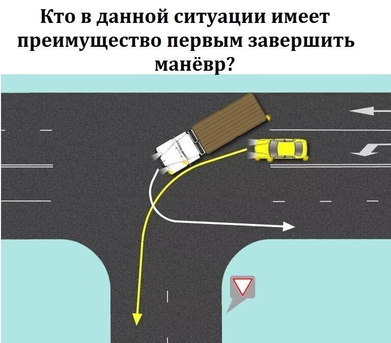 Маневр ли. Поворот налево с прилегающей территории. поворот с прилегающей территории. разворот на перекрестке с прилегающей территорией. завершение маневра на перекрестке.