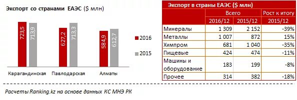 Импорт из стран еаэс