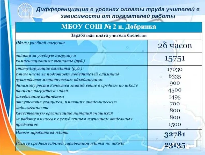 За классное руководство сколько платят в школе