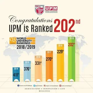 Times higher education world university