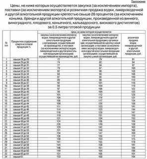 Таблица минимальных цен