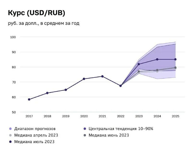 Когда следующее заседание цб в 2025