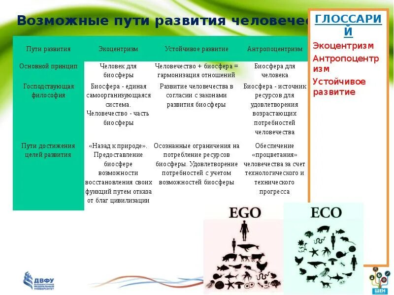 Экоцентризм. Возможные пути развития человечества. Представление о возможных путях развития цивилизации. Возможные пути развития цивилизации. Представления о возможных путях развития цивилизации таблица.