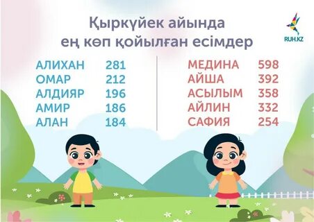 Писка фотосы жіберілді