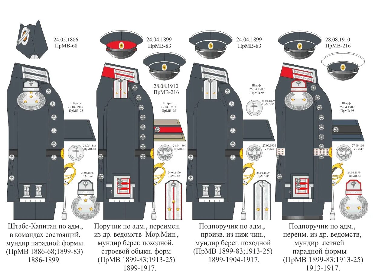 Младшее звание в царской. Форма погоны ВМФ Российской империи. Знаки различия российского Императорского флота. Чины полиции Российской империи до 1917. ВМФ Российской империи форма 1917.