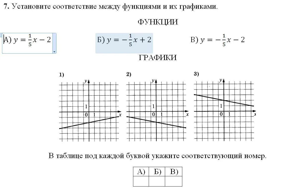 Установите соответствие между графиками y 1 2x. Установите соответствие между графиками функций y x^2-2x. Соответствие Графика и функции. Формула нахождения соответствия между графиками функций. Установите соответствие график формула y=x.