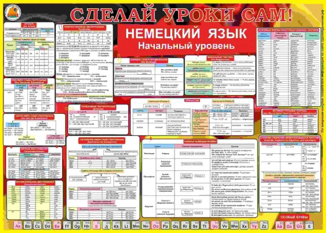 Немецкий язык для спо н. Шпаргалка. Немецкий язык билеты. Немецкий язык билеты. Немецкий язык билеты.