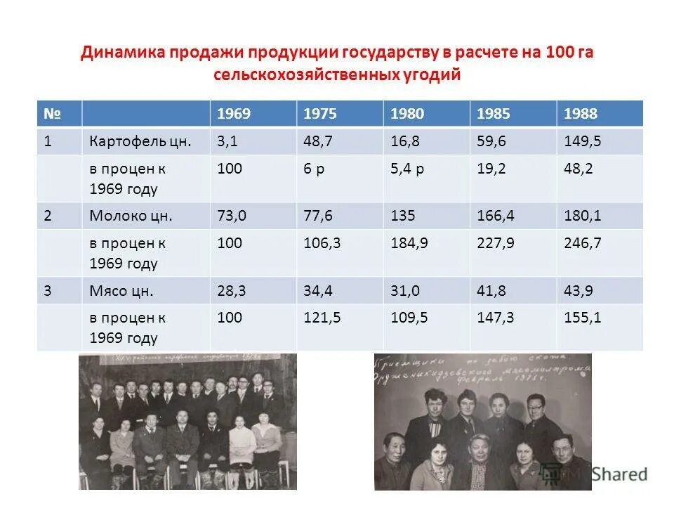 вднх 1969 год. Arpanet 1971. страны в 1969 году. ссср весной 1969 года глазами интуриста. логическая карта arpanet.