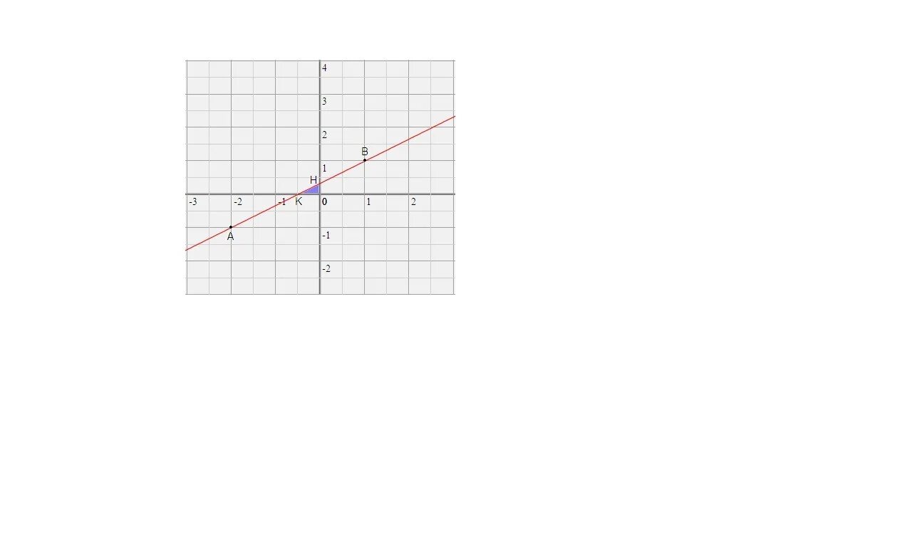 Y kx 7 2 9 проходит. Площадь треугольника ограниченная прямой и осями координат. Найдите площадь треугольника ограниченного осями координат. Площадь треугольника ограниченного осями координат. Периметр треугольника ограниченного прямой и осями координат.