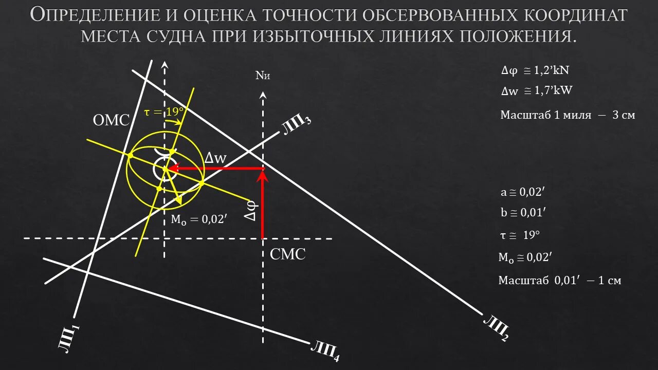 Определение координат с высокой точностью