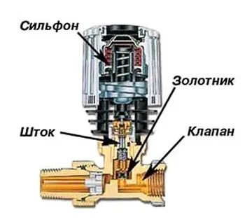 Принцип работы терморегулятора