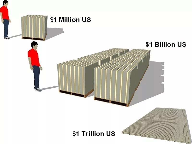Триллион денег. Как выглядит 1 триллион. 1 Млрд долларов объем. Миллион долларов и миллиард. Миллиард долларов размер.