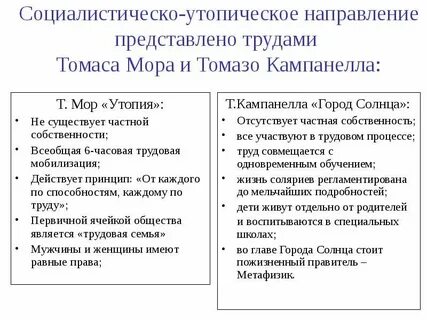 Социальные утопии т мора т кампанеллы