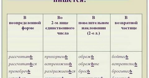 Ь на конце глаголов не пишется