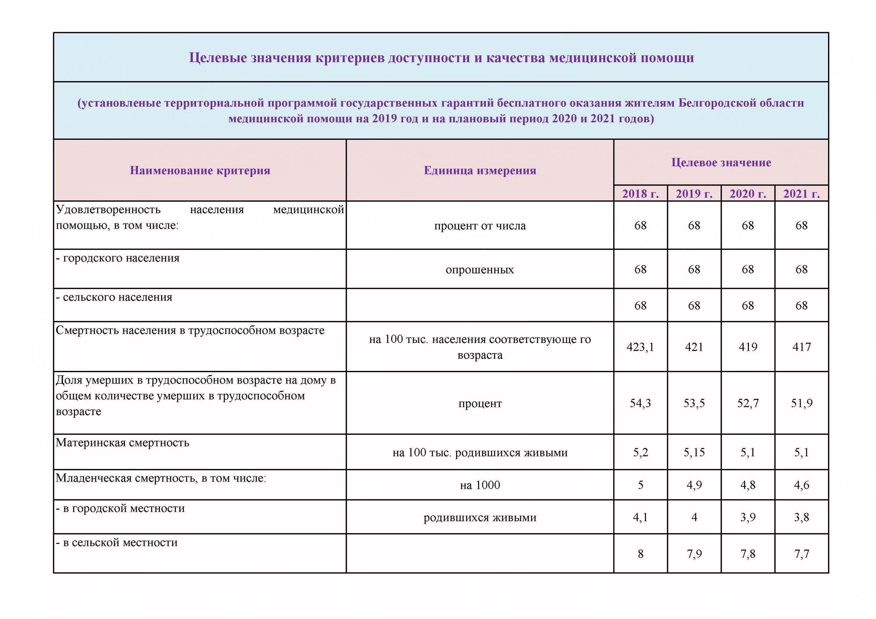 Критерии доступности и качества медицинской помощи на 2021 год. Критерии доступности и качества медицинской помощи. Критерии доступности и качества медицинской. Критерии доступности мед помощи.