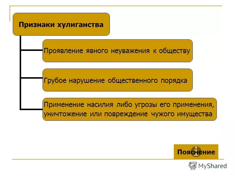 Хулиганство состав правонарушения. Мелкое хулиганство коап. Признаки состава хулиганства. Понятие хулиганства. Хулиганство понятие и признаки.