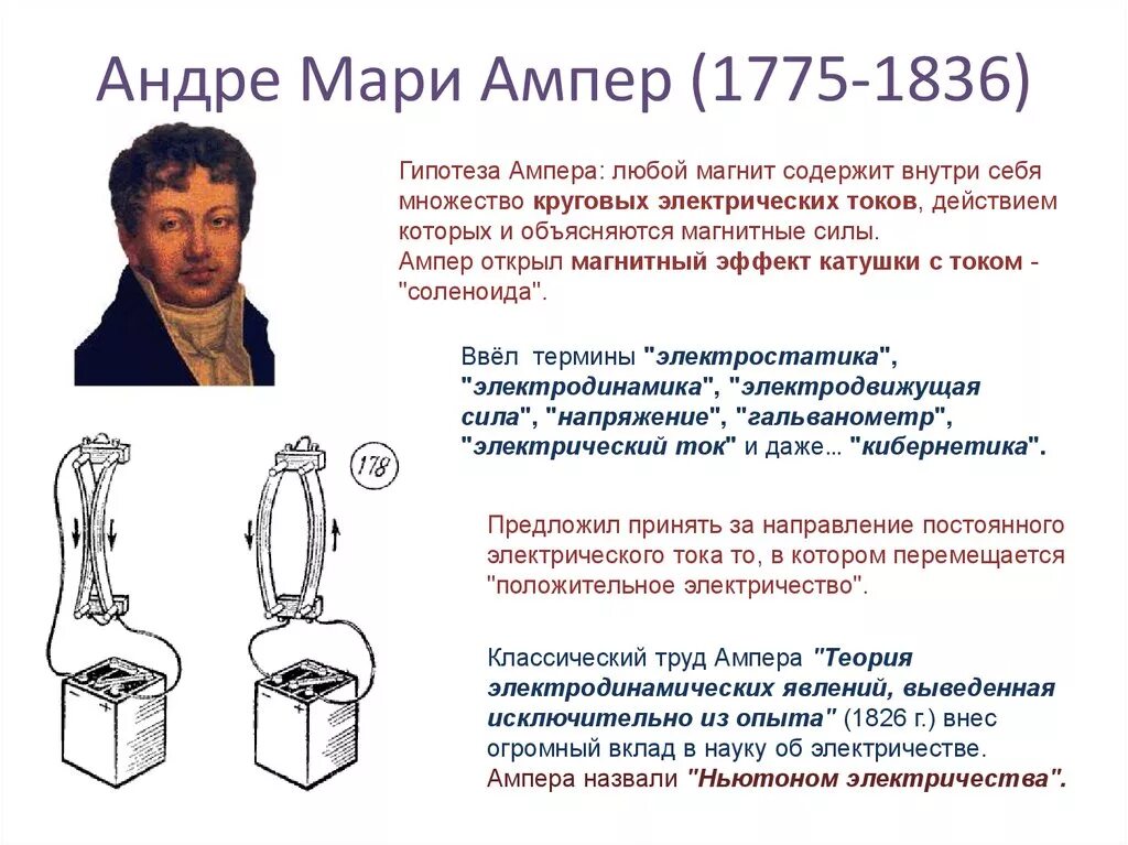 Ампер коротко. Андре-Мари ампер (1775−1836). Ампер ученый физик. Андре-Мари ампер открытия. Андре Мари ампер изобретения.