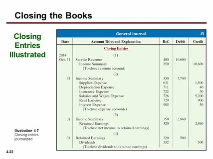 Accounts closing