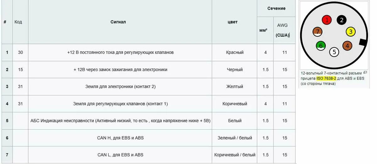 Распиновка 7-контактной вилки и розетки #прицеп_NF 2022 Прицеп_NF / Аренда прице