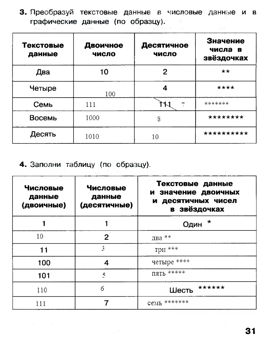 Числовые данные 2 класс Информатика Матвеева. Информатика 2 класс рабочая тетрадь Матвеева 2 часть числовые данные. Числовые данные 2 класс Информатика. Числовые данные 2 класс Информатика рабочая тетрадь. Текст это данные информатика