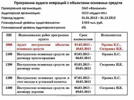 План программа проведения аудита