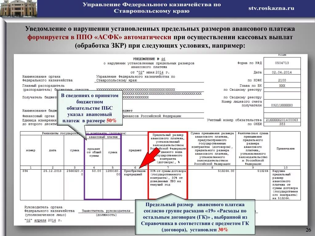 Уведомление об исполнении контракта. Уведомление о полном исполнении государственного контракта. Сведения о денежном обязательстве. Казначейское уведомление.