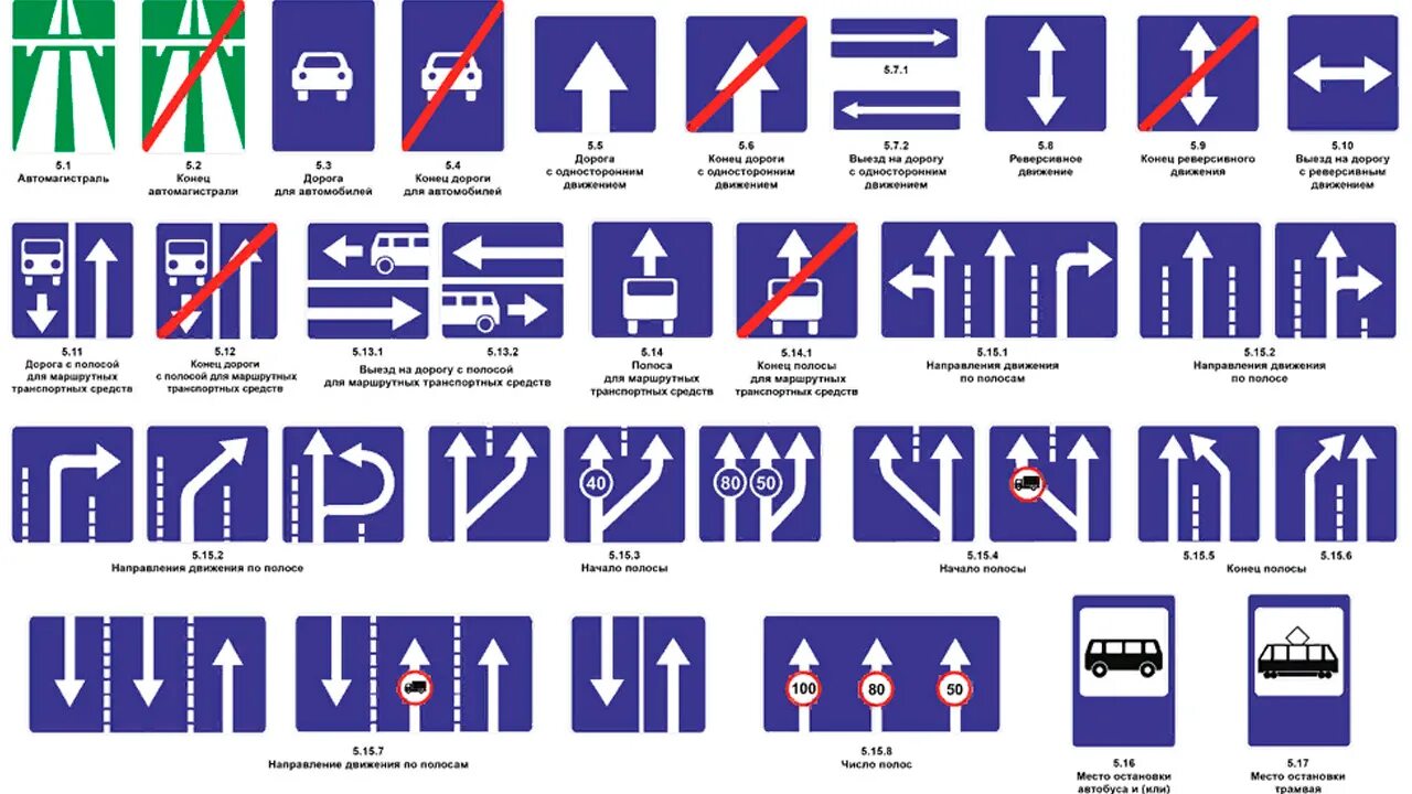 Учить дорожные знаки 2024. Знаки особых предписаний ПДД 2020. Знаки особых предписаний с пояснениями 2022. ПДД РФ 2022 знаки особых предписаний. Знаки особых предписаний ПДД 2023.
