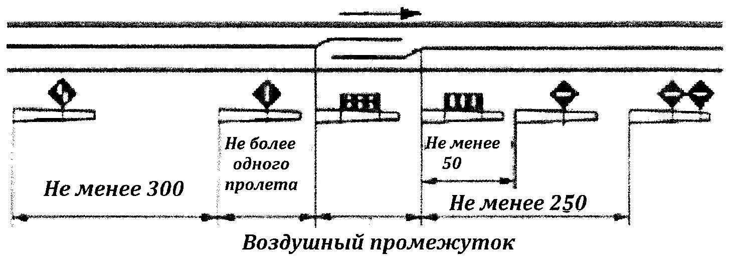 В пути в пролете. Схема ограждения воздушного промежутка контактной сети. Схема установки сигнальных знаков на ЖД. Схема установки знаков опустить токоприемник. Воздушный промежуток контактной сети ЖД.