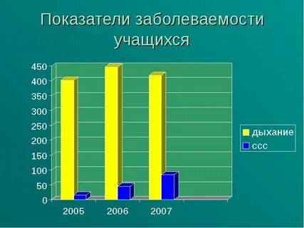 Заболеваемость показатель общественного здоровья