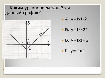 Задать уравнение по графику