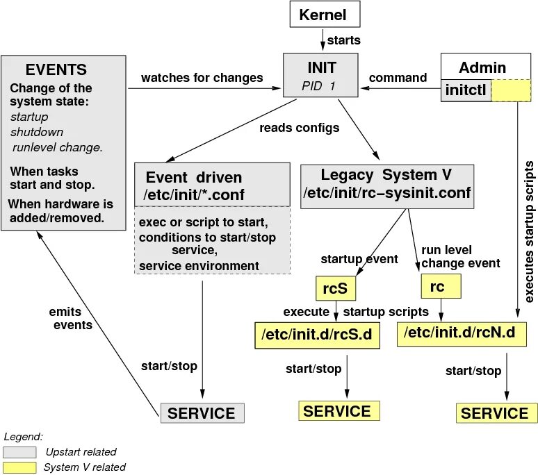 Ibuntu 3. Failed to fetch. Start kernel. Кернел хакинг это. Start kernel.