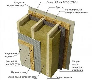 Утеплители osb