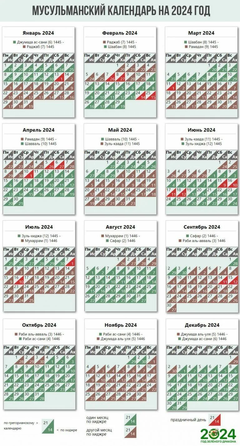 Мусульманский календарь. Исламский календарь 2024. Календарь на 2024 год. Календарь мусульман.