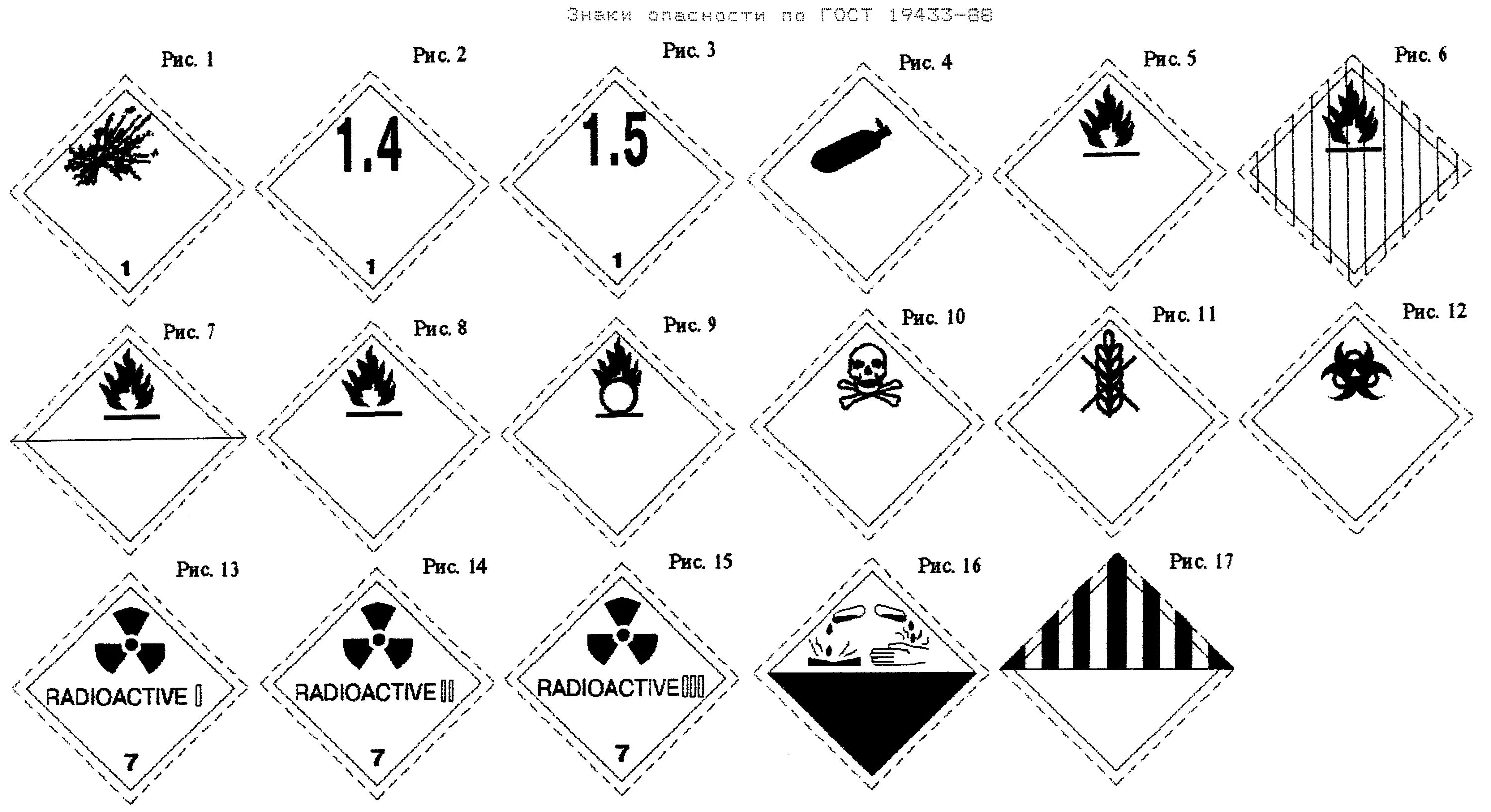 Опасный груз 9. Знаки опасности ГОСТ 19433-88. Маркировка 9 класса опасности. Опасные грузы 1 класса опасности. Знаки опасности опасных грузов 1 класса.