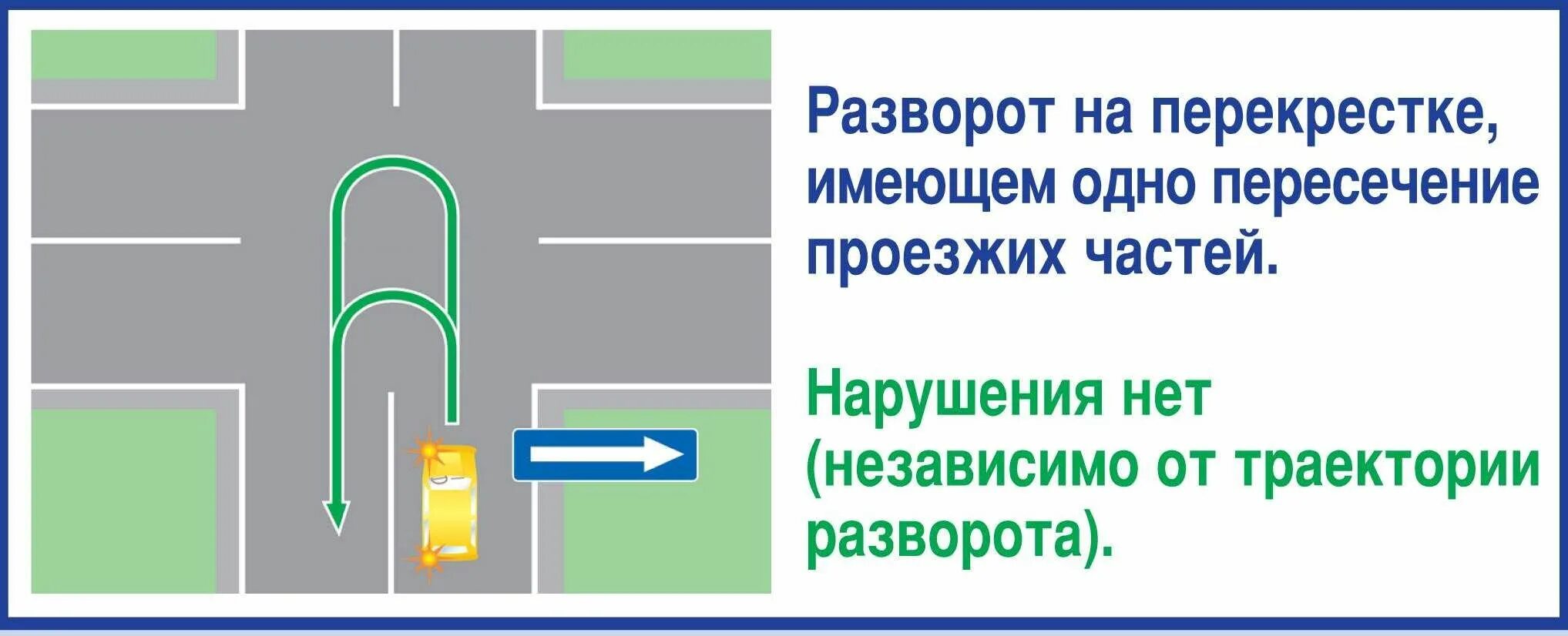 Траектория разворота на перекрестке ПДД. Развороттна перекрестке. Схема разворота на перекрестке. Вопрос ПДД разворот на перекрестке.