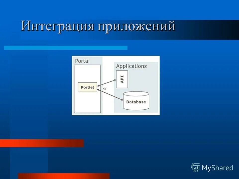 Интеграция вперед и назад. Основные принципы интеграции систем. Интеграция приложений. Пример интеграции приложений. Система интеграции приложений.
