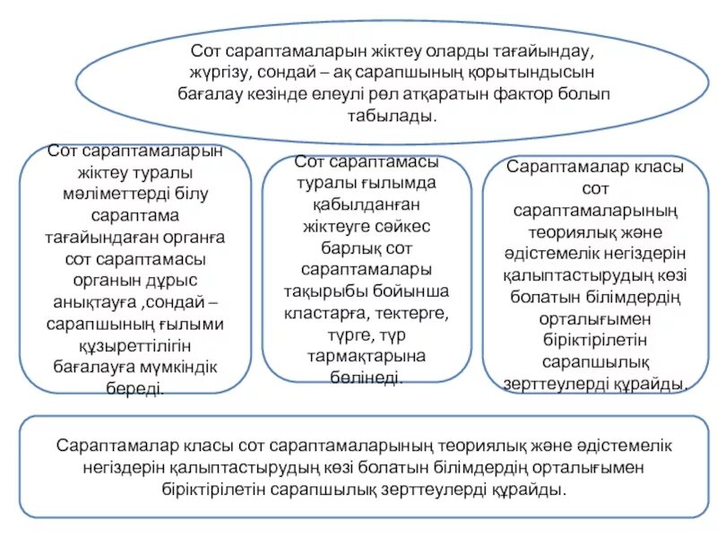 Е сараптама. Sota презентация. Сараптама. Презентаций на тему світова організація торгівля.