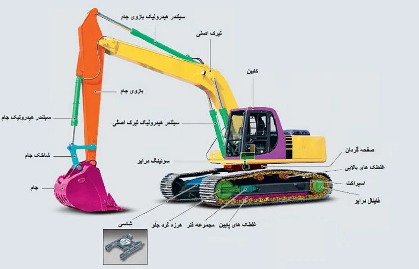 Смазка узлов экскаватора Caterpillar 330. Мини погрузчик ЛИУГОНГ 365. Гидравлическая система гусеничного экскаватора. Конструкция гидравлического экскаватора.