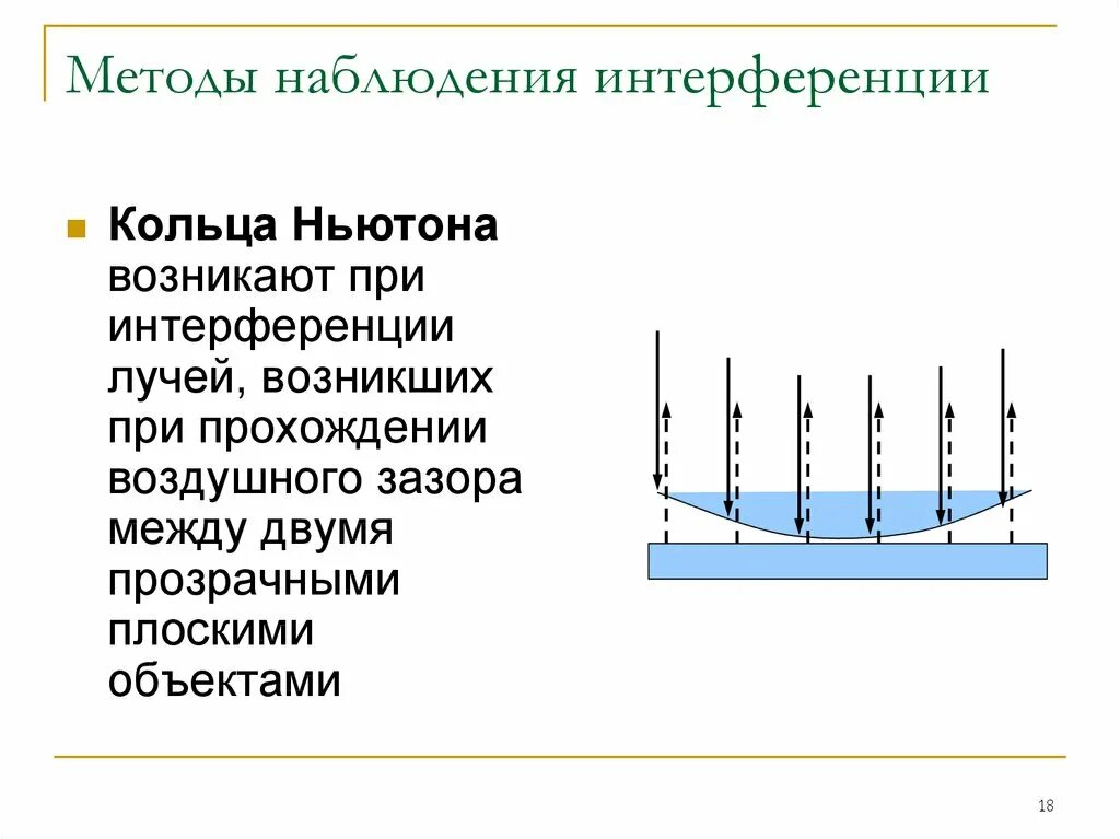 Эксперимент интерференции света. Методы наблюдения интерференции. методы наблюдения интерференции света. способы наблюдения интерференции: бипризма. кольца ньютона интерференция.