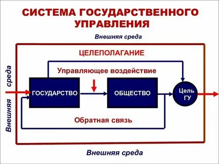 Региональное развитие и местное управление