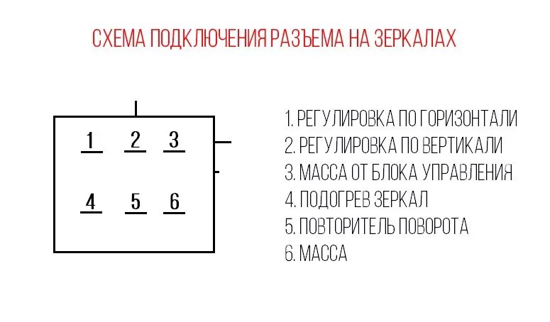 Схема подключения подогрева зеркал на ниве. Схема подключения гранта зеркал 2114. Схема подключения гранта зеркал 2114. Блок управления электроприводом зеркал 2110. Схема подключения гранта зеркал 2114.