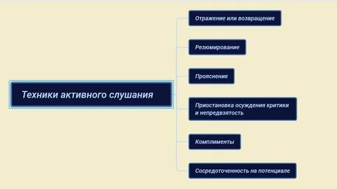 Активные вопросы