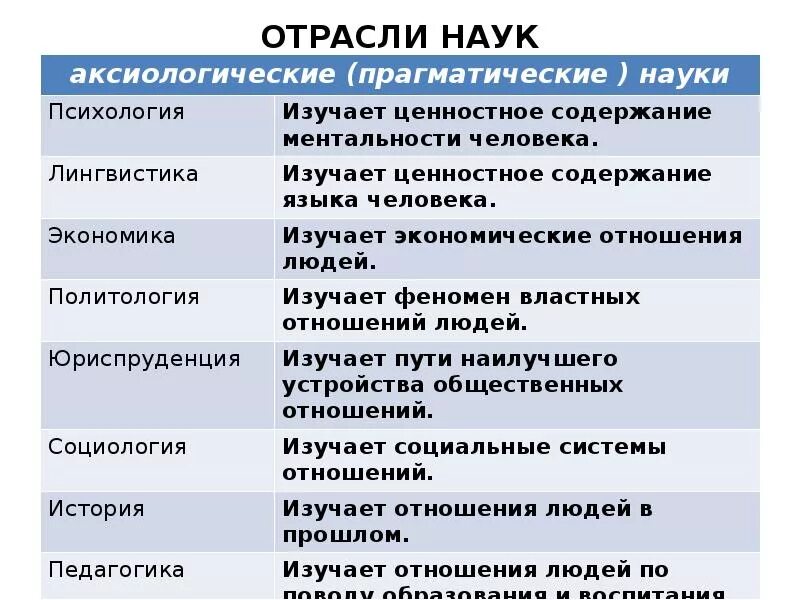 Какая отрасль научного знания может быть проиллюстрирована. Отрасли науки. Отрасли науки список. Льрпсли научного знания. Отрасли знания науки.