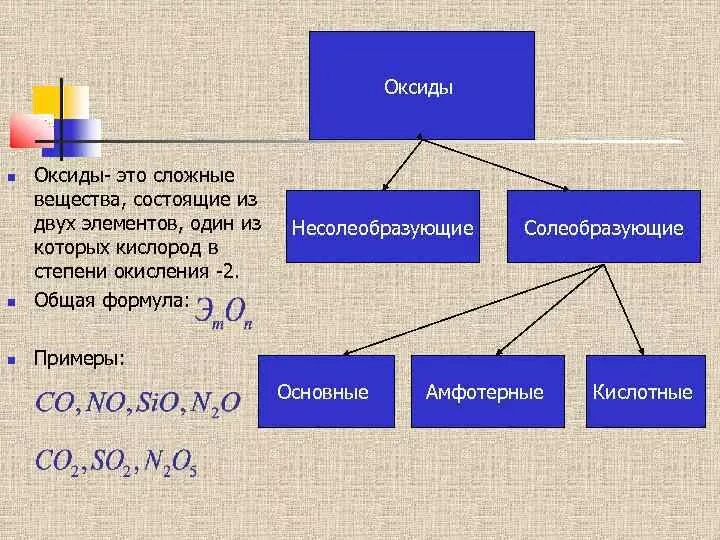 5 сложных элементов