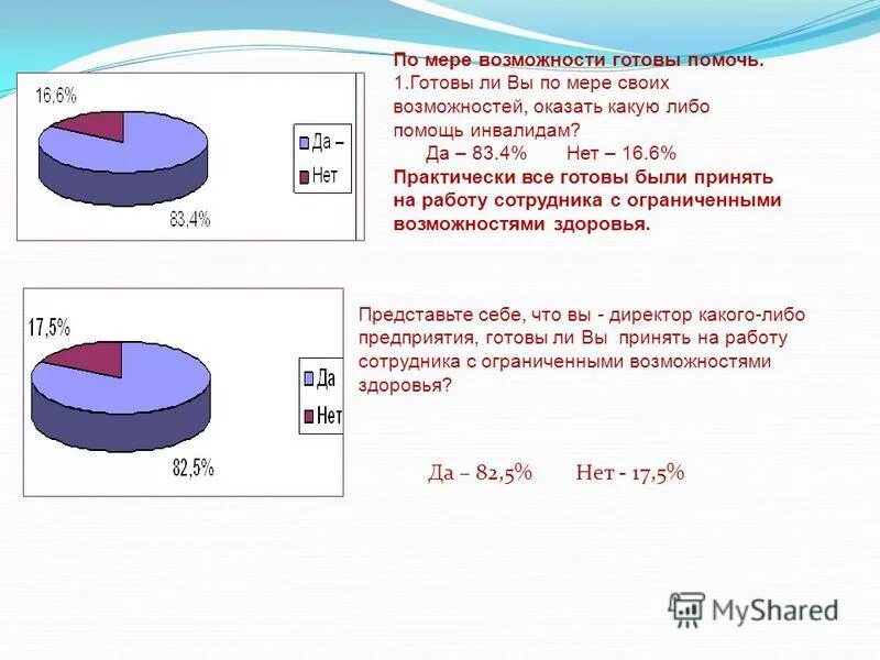 по мере возможности предложение. порядок урегулирования конфликта интересов. требования нд. в силу своих возможностей предложение. по мере возможности предложение.