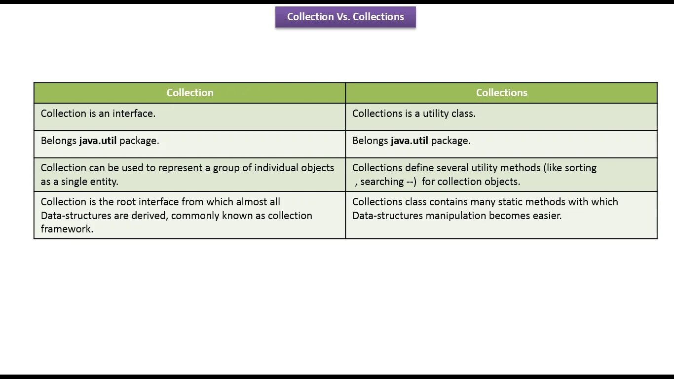 Интерфейс collection java. Java collections Framework. Java collections иерархия. Коллекции java.