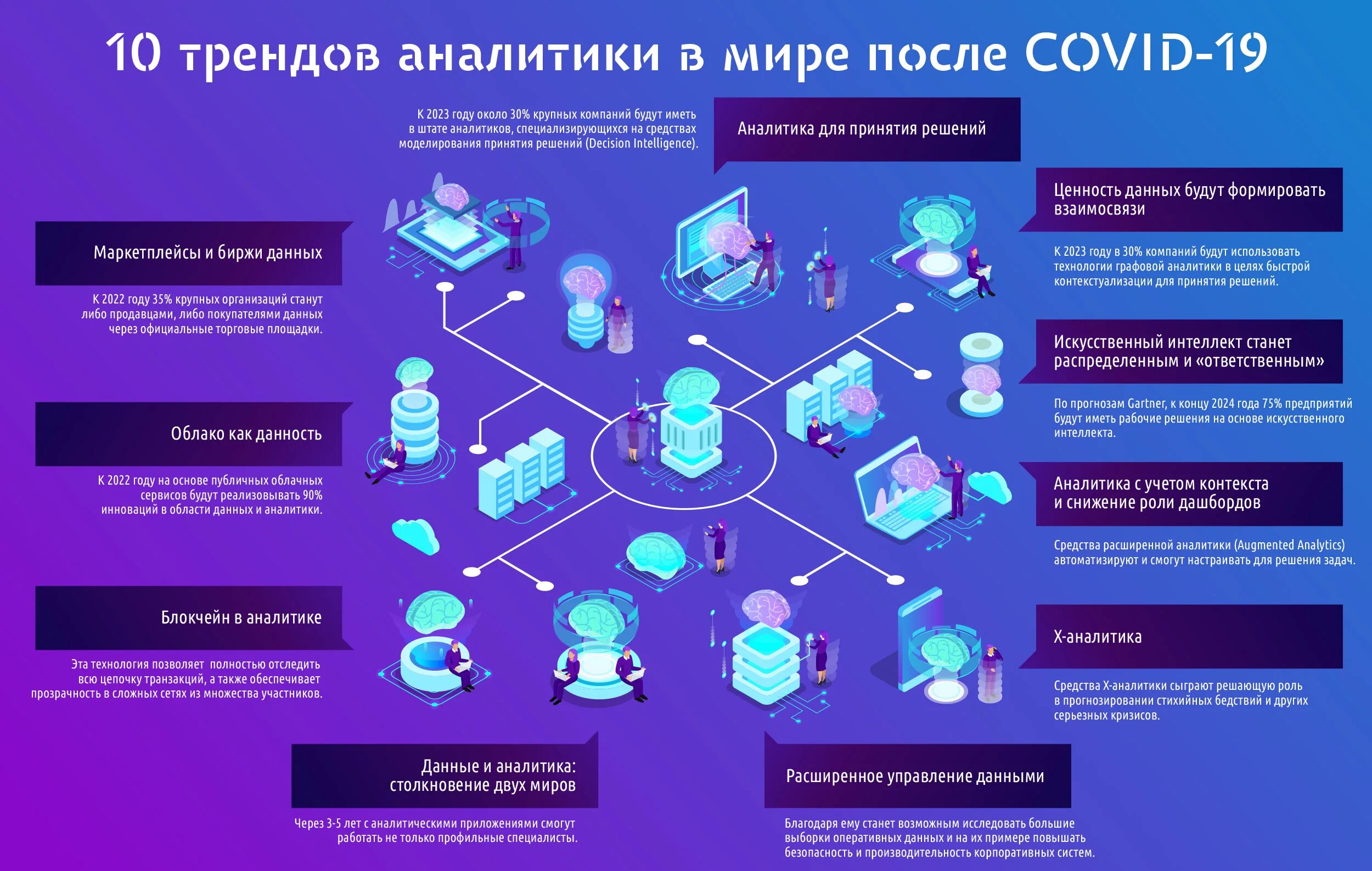 Искусственный интеллект тренды. Тренд в аналитике. Искусственный интеллект и Аналитика данных. Аналитика инфографика. Тренды Аналитика.